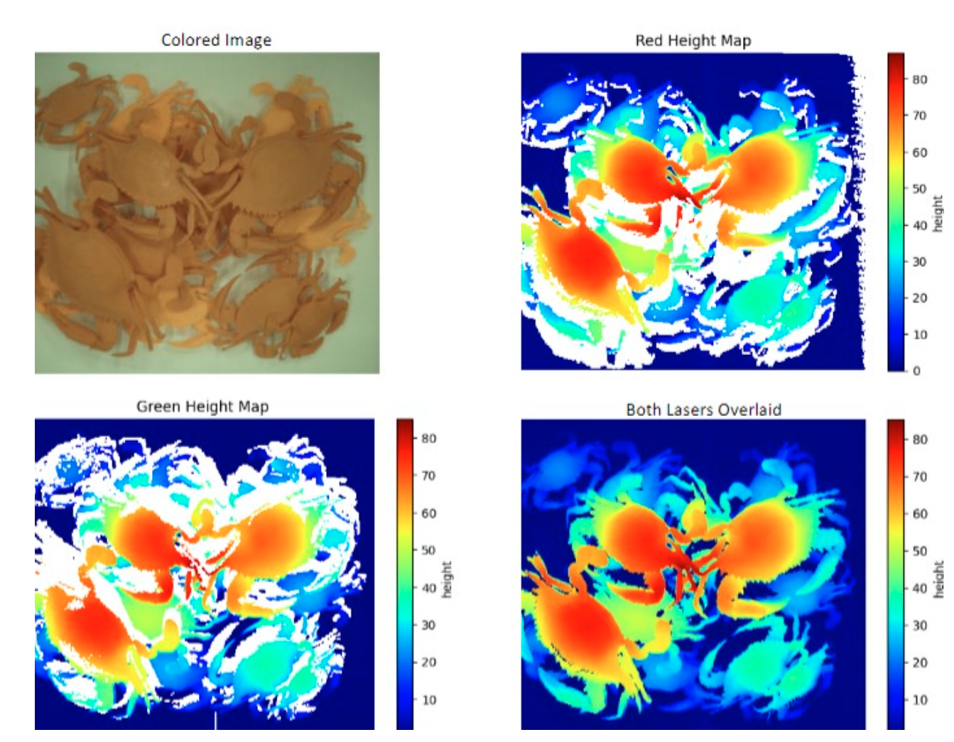 Computer Vision Graduate Research Assistant project
